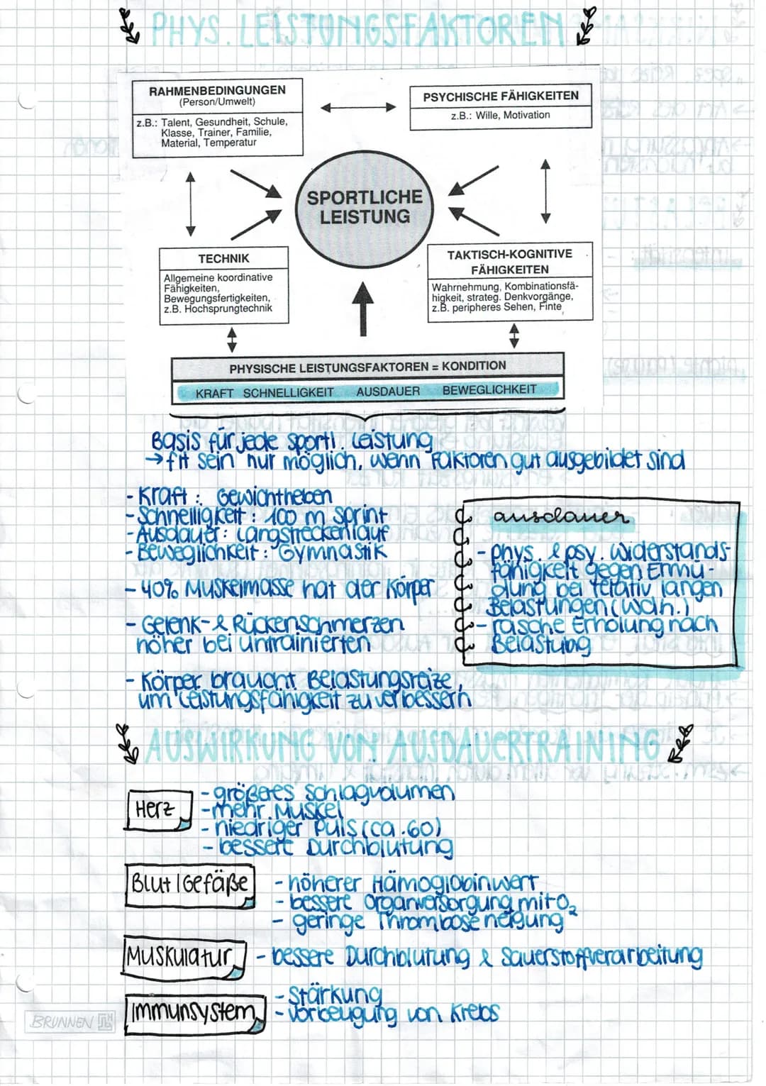 PHYS. LEISTUNGSFAKTOREN
RAHMENBEDINGUNGEN
(Person/Umwelt)
z.B.: Talent, Gesundheit, Schule,
Klasse, Trainer, Familie,
Material, Temperatur
T