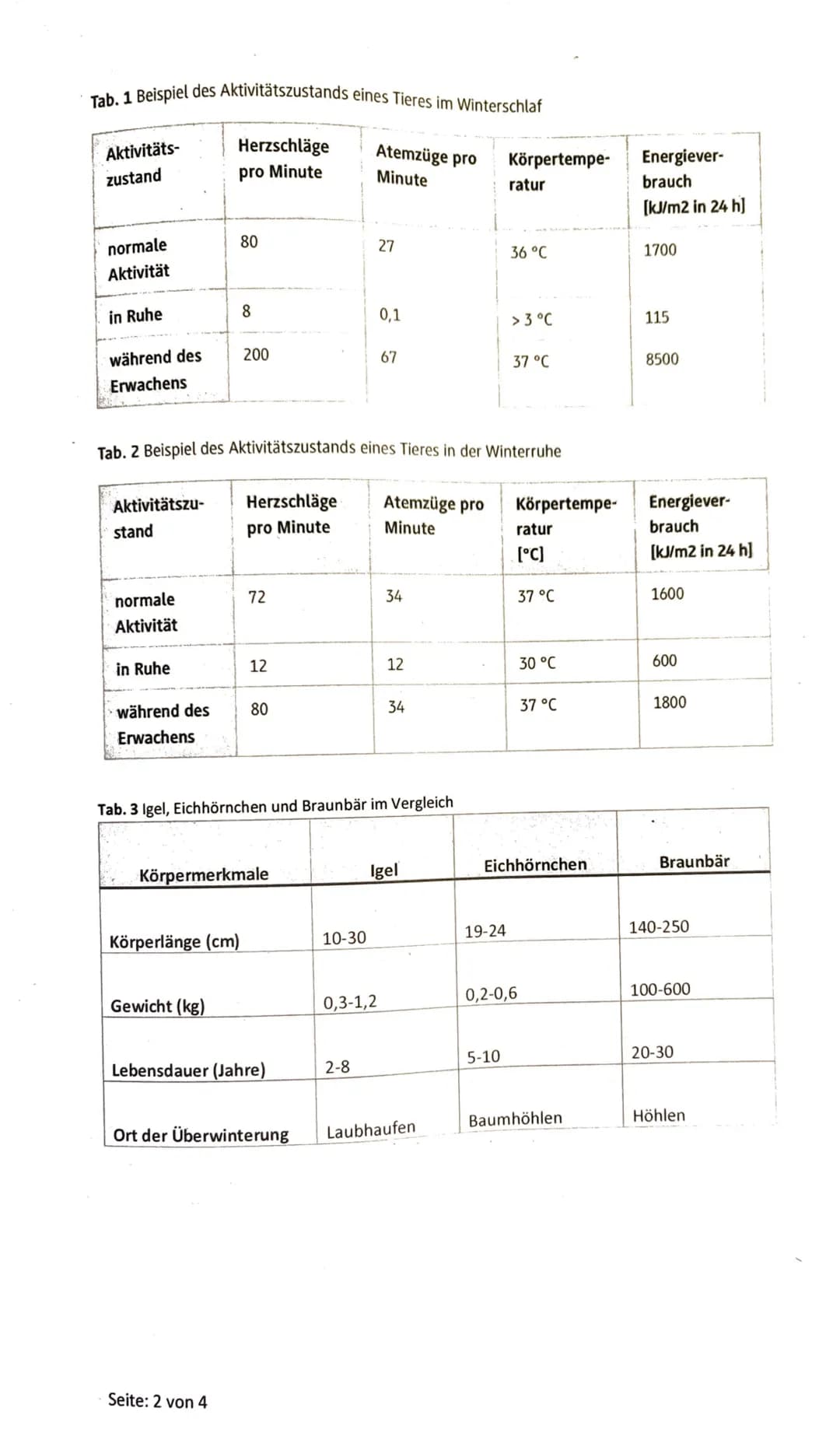 3. Klausur der Q1-Biologie-Grundkurse 1-3 (BUTE/KRAE)
21.03.2023
Aufgabe 1: Ökologie - Überwinterungsstrategien
Name:
Nils Rosa Serger
Aufga
