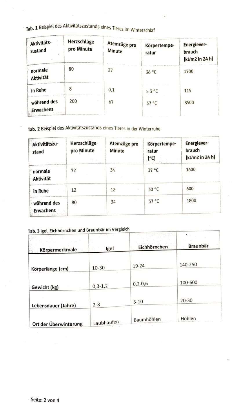 3. Klausur der Q1-Biologie-Grundkurse 1-3 (BUTE/KRAE)
21.03.2023
Aufgabe 1: Ökologie - Überwinterungsstrategien
Name:
Nils Rosa Serger
Aufga