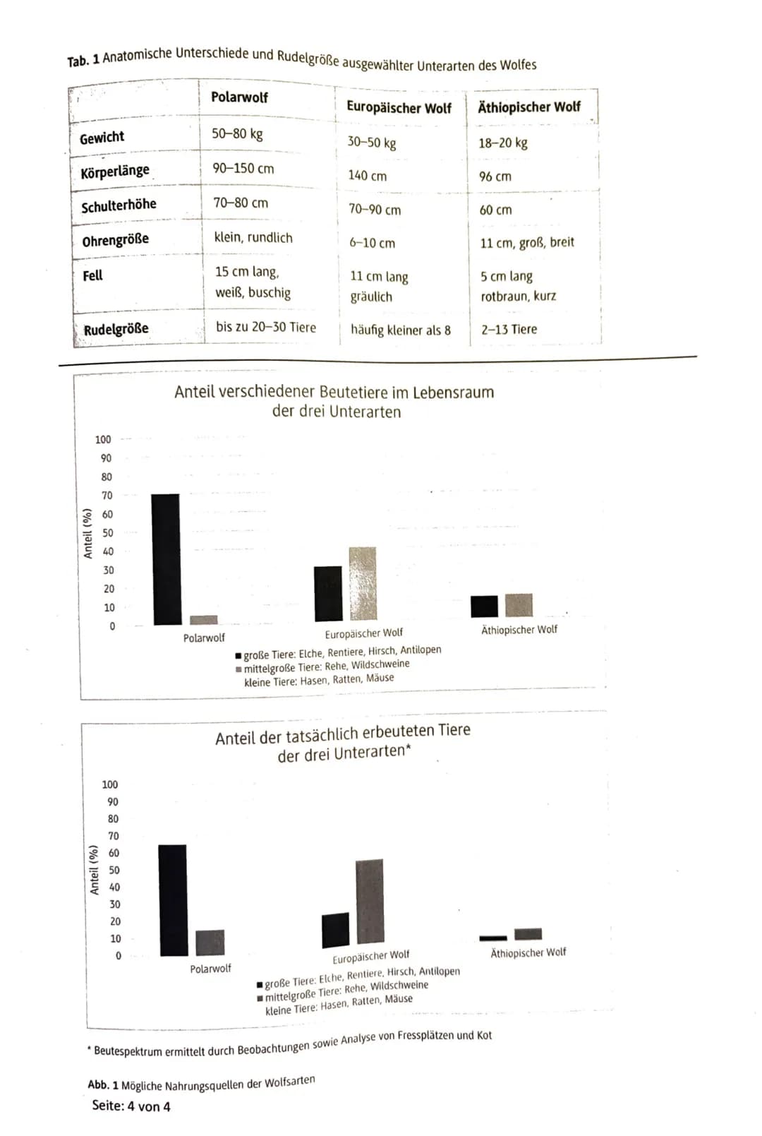 3. Klausur der Q1-Biologie-Grundkurse 1-3 (BUTE/KRAE)
21.03.2023
Aufgabe 1: Ökologie - Überwinterungsstrategien
Name:
Nils Rosa Serger
Aufga