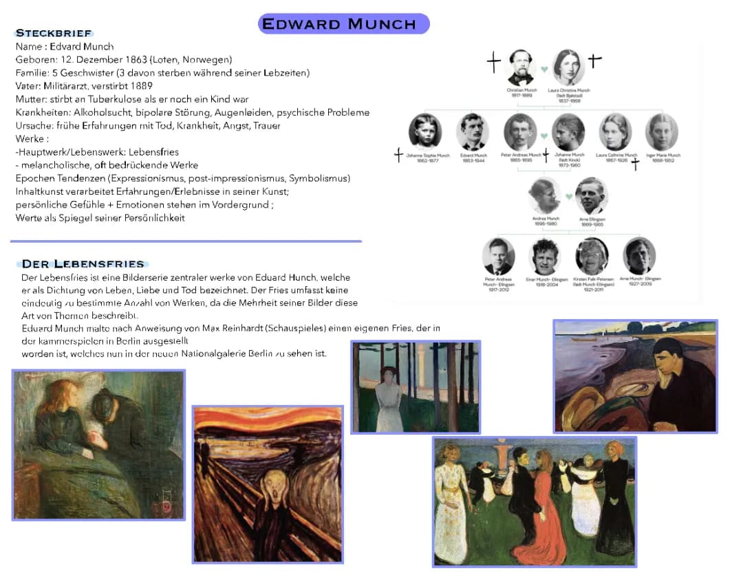 Edward Munch