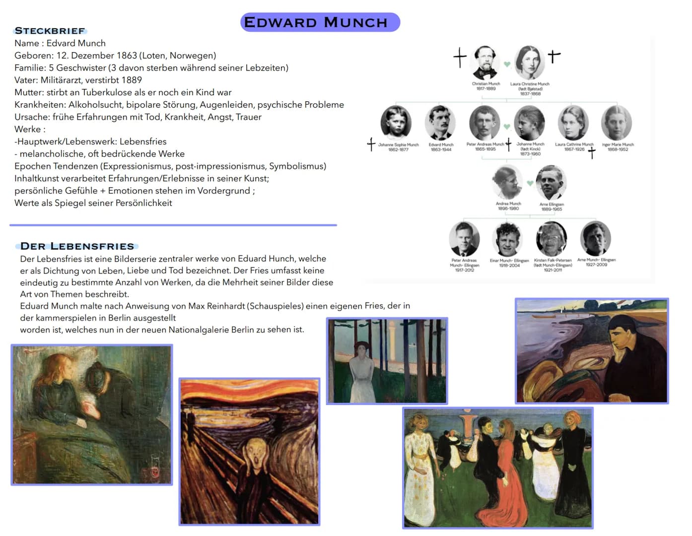 EDWARD MUNCH
STECKBRIEF
Name : Edvard Munch
Geboren: 12. Dezember 1863 (Loten, Norwegen)
Familie: 5 Geschwister (3 davon sterben während sei