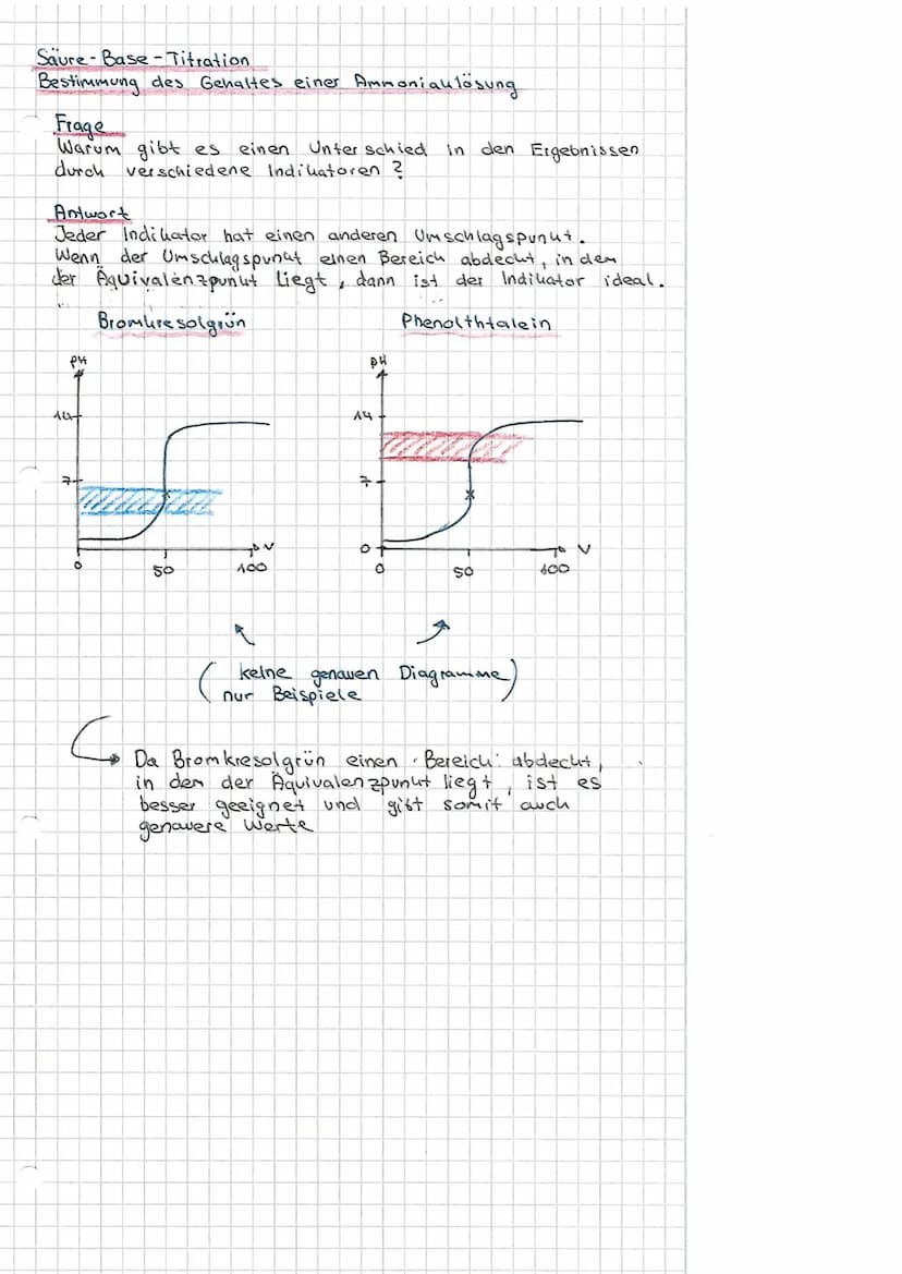 Saure-Base-Titration
Bestimmung des Gehaltes einer Ammoniaklösung
Aufgabe
Stellen Sie 250ml einer Ammoniaklösung mit
(NH₂OH) = 0,5 mol/L aus