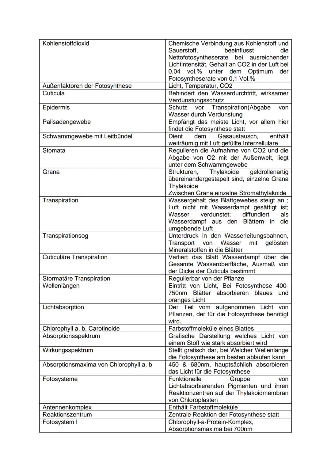 Neurobiologie
Begriff
Zentrales Nervensystem (ZNS)
Peripheres Nervensystem (PNS)
Efferenzen (Nervenzellen)
Afferenzen (Nervenzellen)
Motorpr