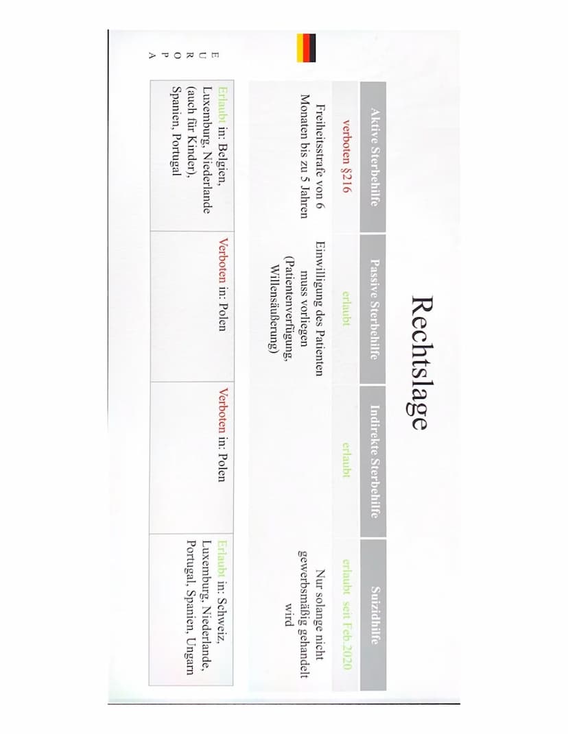 Sterbehilfe
Tötung oder Befreiung?
GFS Giulia Pototschnik 2
Fallbeispiel:
Landgericht Berlin 2018:
Anklage gegen Hausarzt erhoben.
Der Vorwu