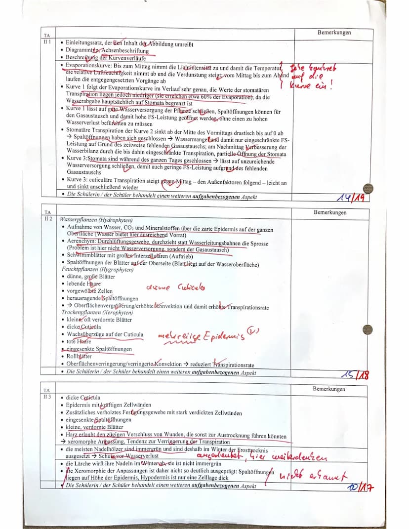 Thema:
Bearbeitungszeit:
Aufgabe I
GK Q1 Biologie ( )
1. Klausur im Halbjahr
Autökologie
90 Minuten
Abb.1: Weidenmeise (Parus atricapillus)

