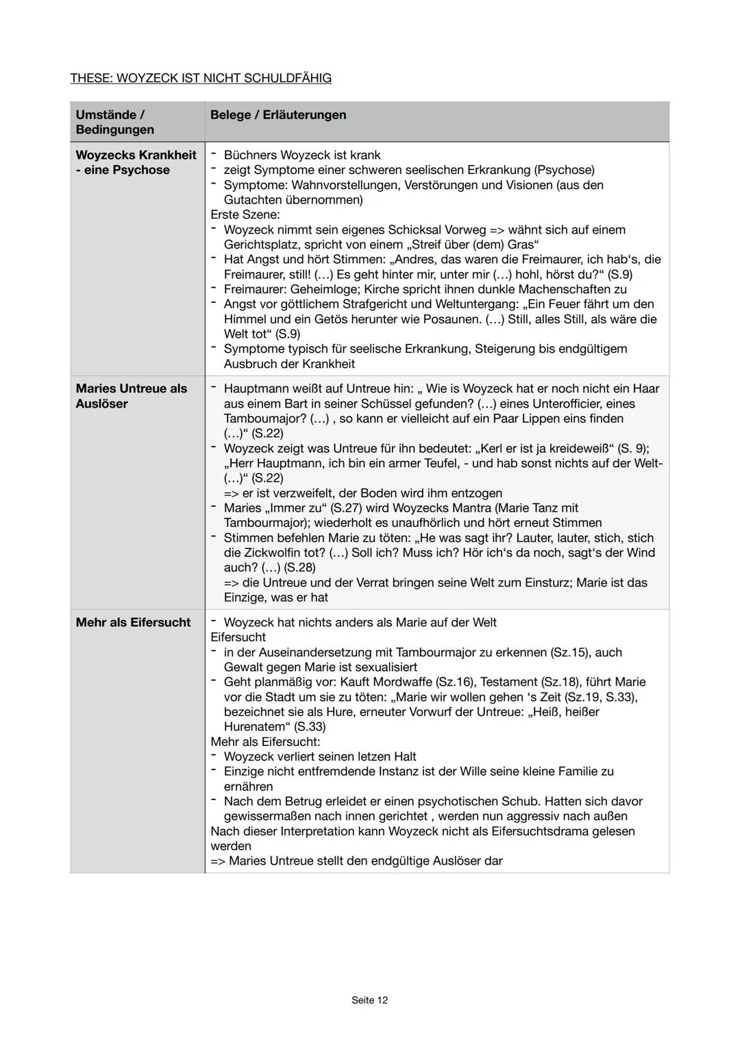 Umstände /
Bedingungen
Ursachen der
Krankheit /
Arbeitszwang
Diskrepanz
zwischen Woyzeck
und Hauptmann
Militärische Disziplin
Moral als Mitt