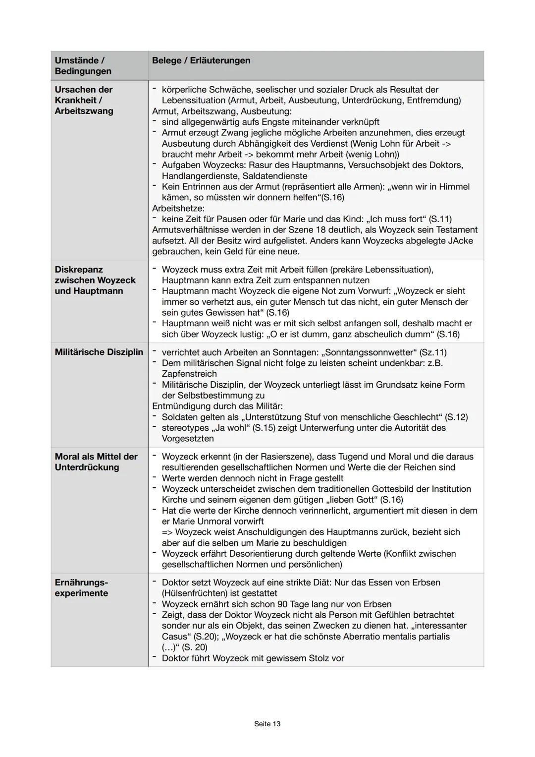 Umstände /
Bedingungen
Ursachen der
Krankheit /
Arbeitszwang
Diskrepanz
zwischen Woyzeck
und Hauptmann
Militärische Disziplin
Moral als Mitt