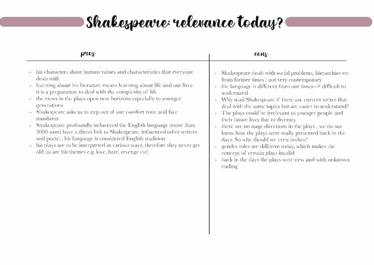 Know Shakespeare relevance today  thumbnail