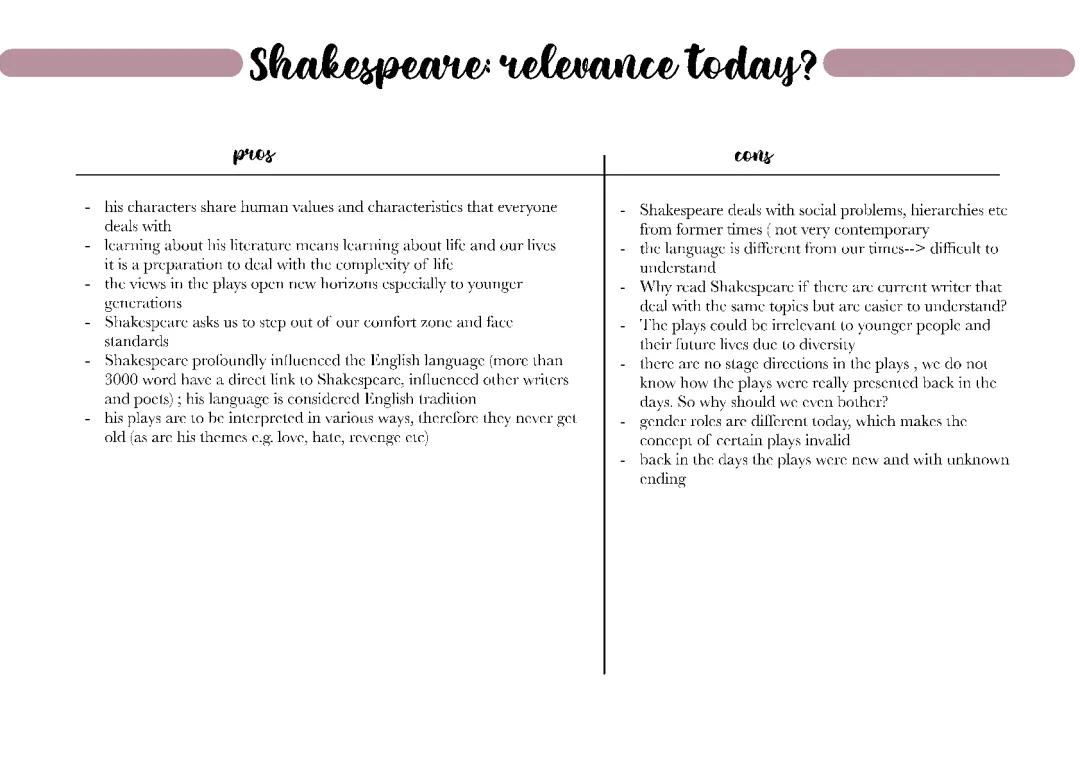 Shakespeare relevance today 