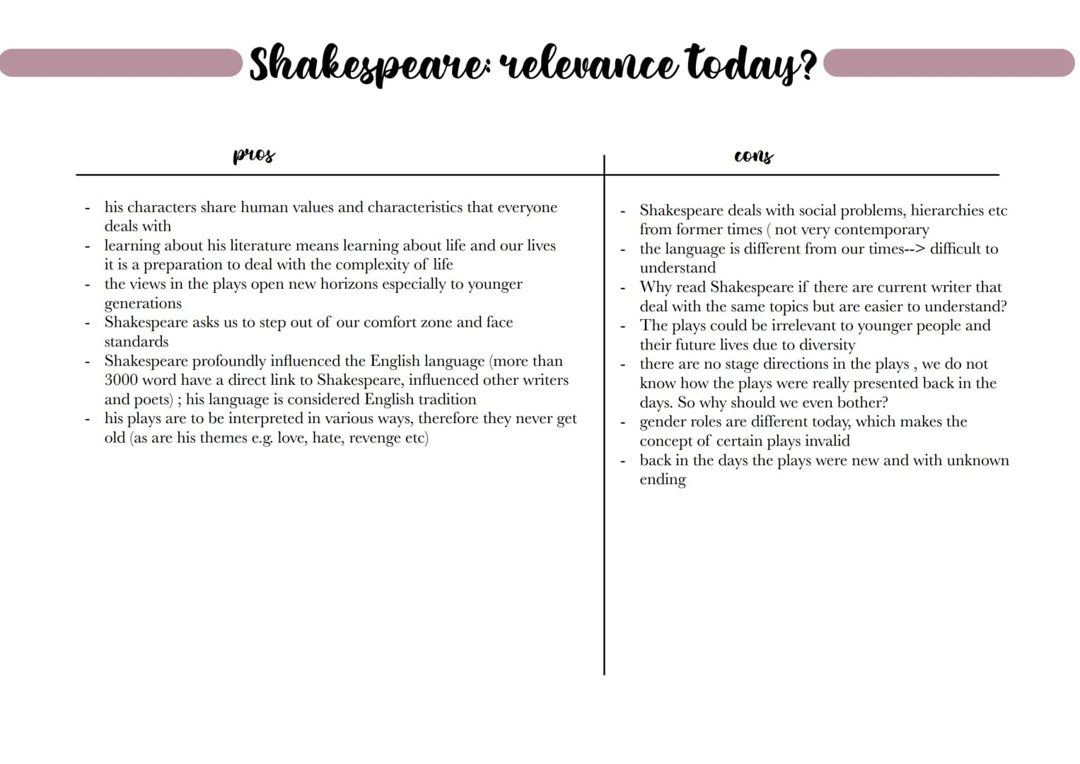 Shakespeare relevance today?
pros
his characters share human values and characteristics that everyone
deals with
learning about his literatu