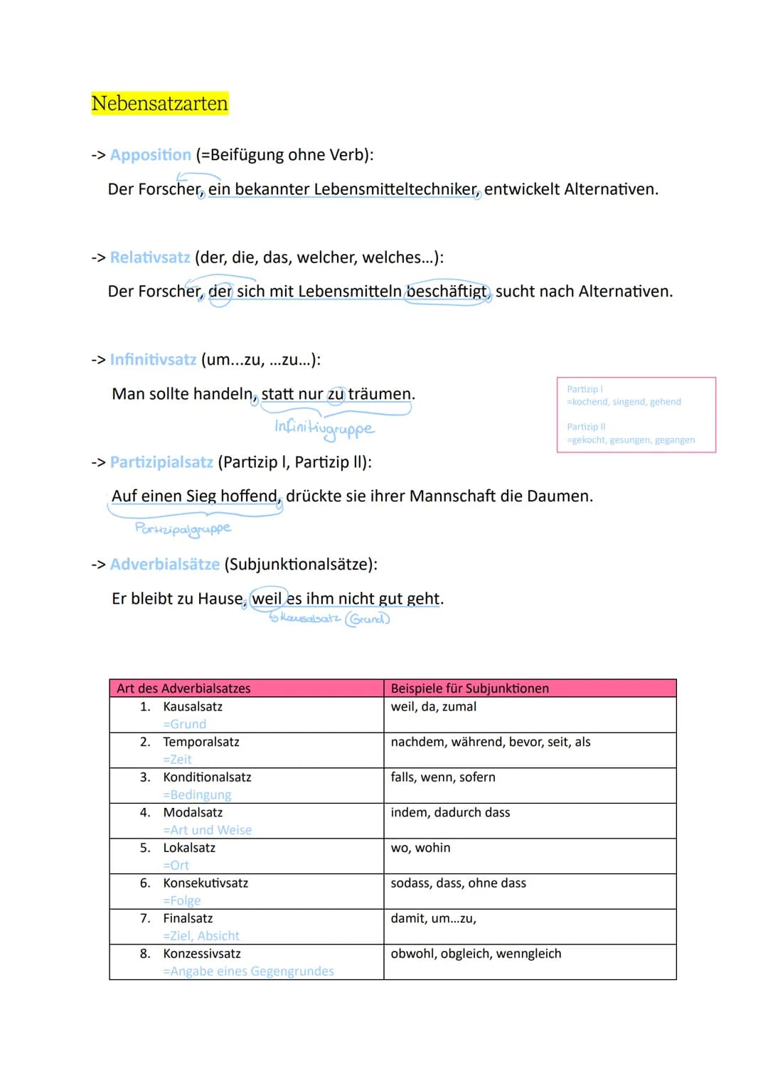 Sprachgebrauch
Grammatik, Rechtschreibung, Zeichensetzung
1)Zeichensetzung
Satzreihe: HS + HS
-> HS kann alleine stehen
-> HS ist selbststän