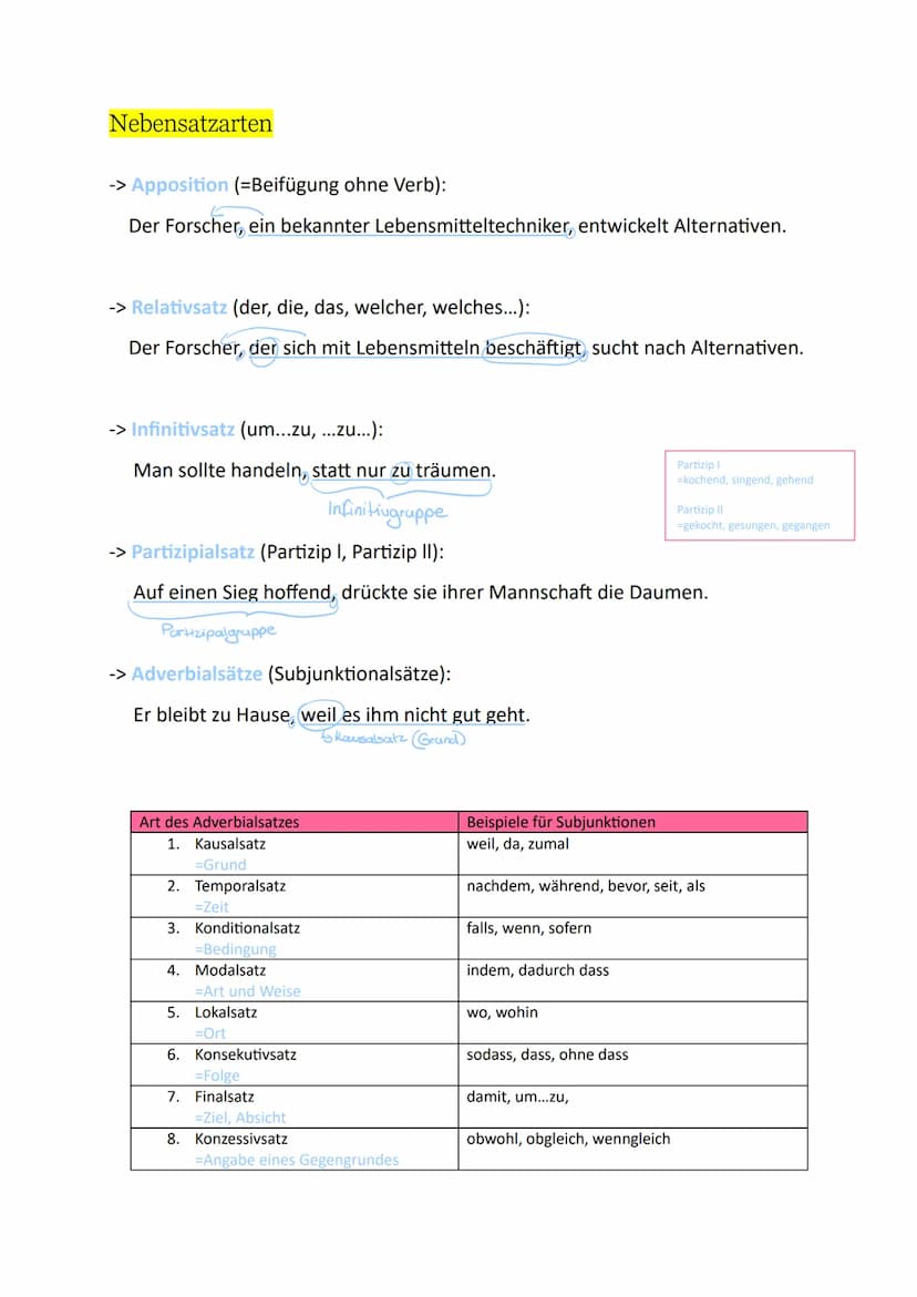 Sprachgebrauch
Grammatik, Rechtschreibung, Zeichensetzung
1)Zeichensetzung
Satzreihe: HS + HS
-> HS kann alleine stehen
-> HS ist selbststän