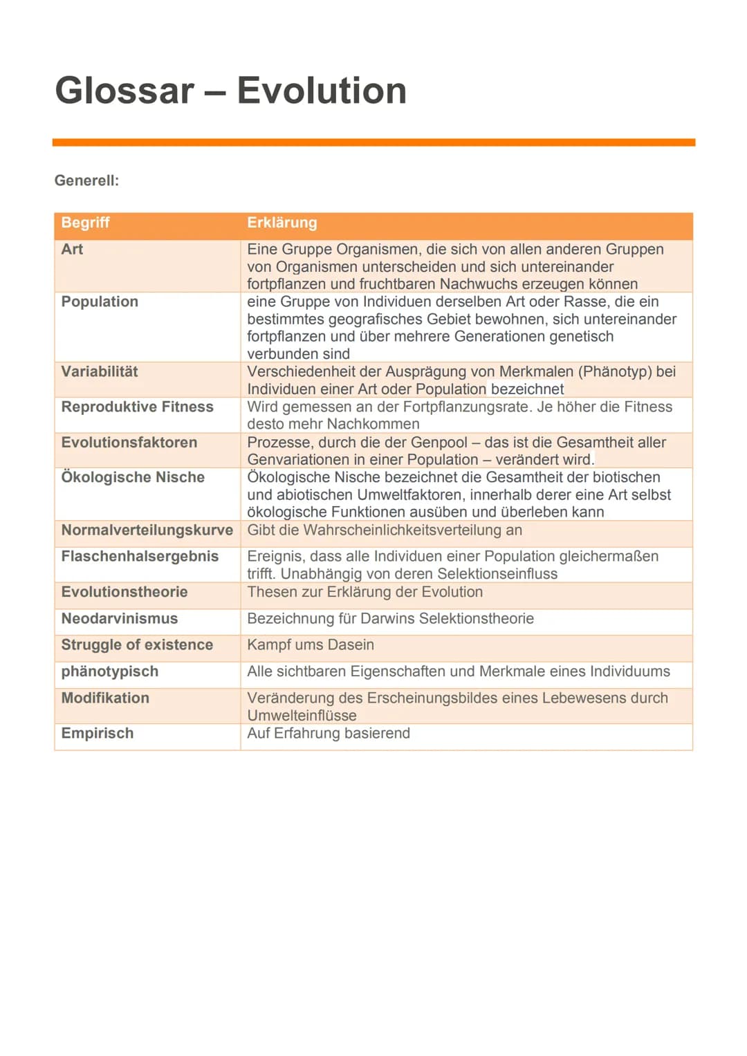 Evolution
24.11.22 Glossar
Generell:
Begriff
Art
Population
Variabilität
Reproduktive Fitness
Evolutionsfaktoren
Ökologische Nische
Normalve