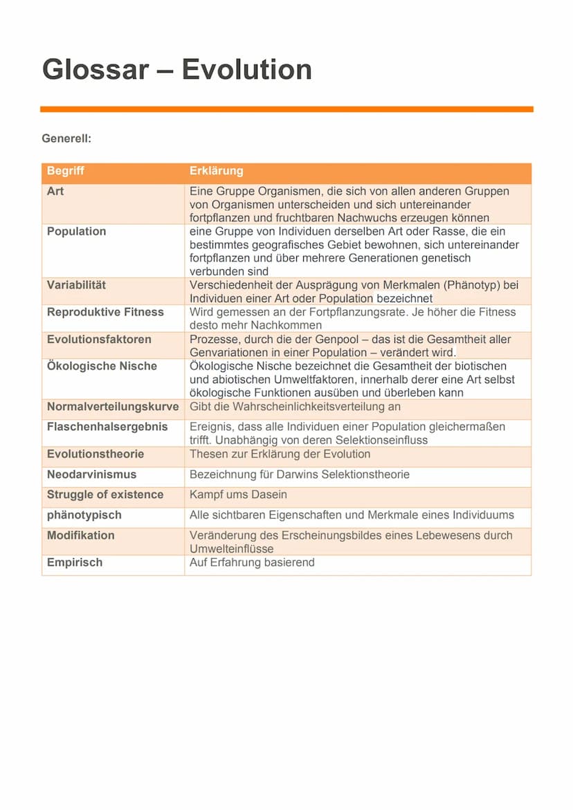 Evolution
24.11.22 Glossar
Generell:
Begriff
Art
Population
Variabilität
Reproduktive Fitness
Evolutionsfaktoren
Ökologische Nische
Normalve