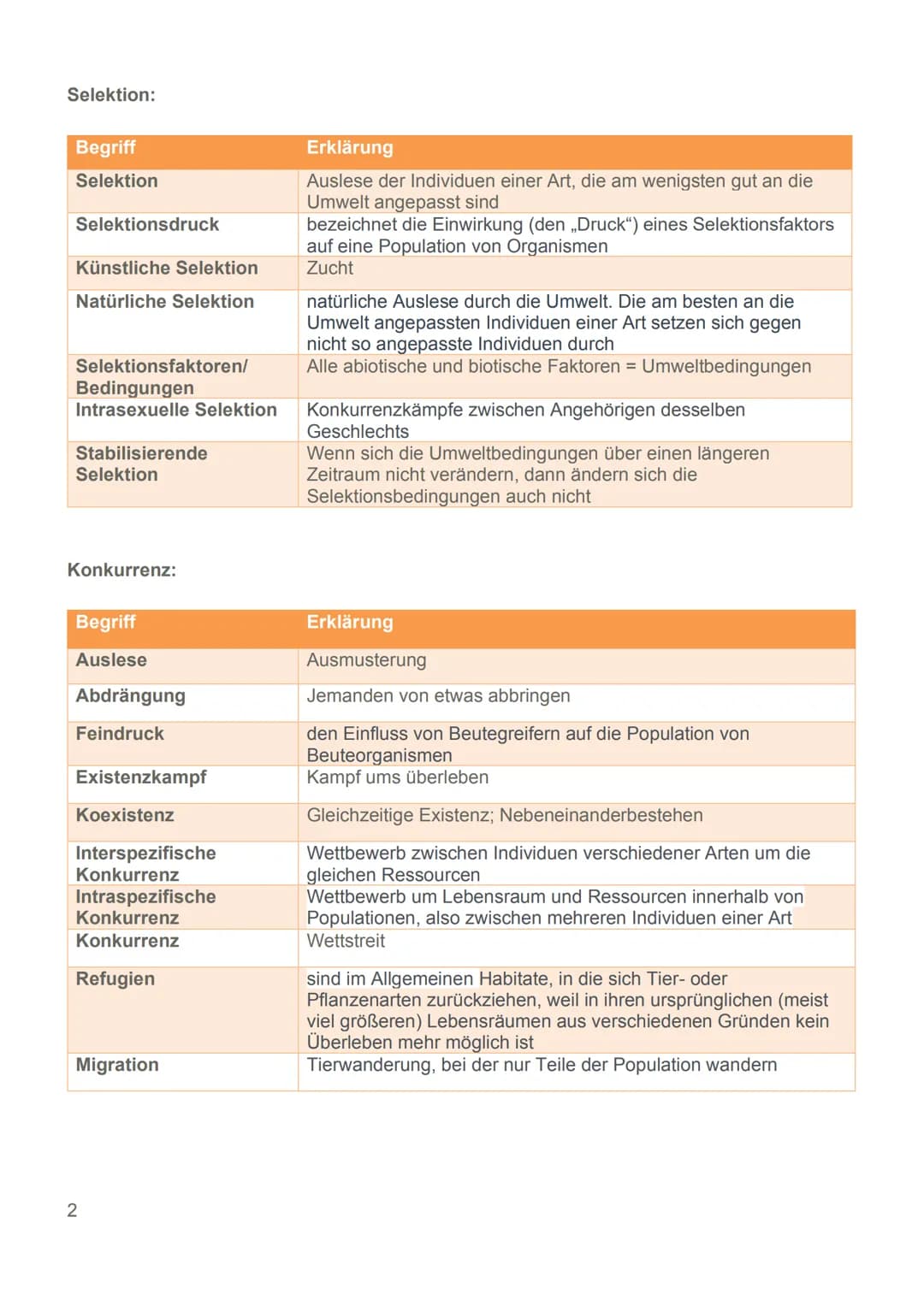 Evolution
24.11.22 Glossar
Generell:
Begriff
Art
Population
Variabilität
Reproduktive Fitness
Evolutionsfaktoren
Ökologische Nische
Normalve