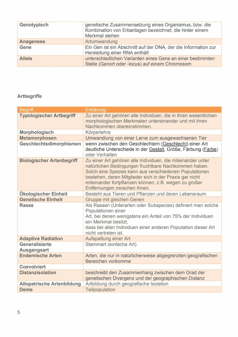 Evolution
24.11.22 Glossar
Generell:
Begriff
Art
Population
Variabilität
Reproduktive Fitness
Evolutionsfaktoren
Ökologische Nische
Normalve