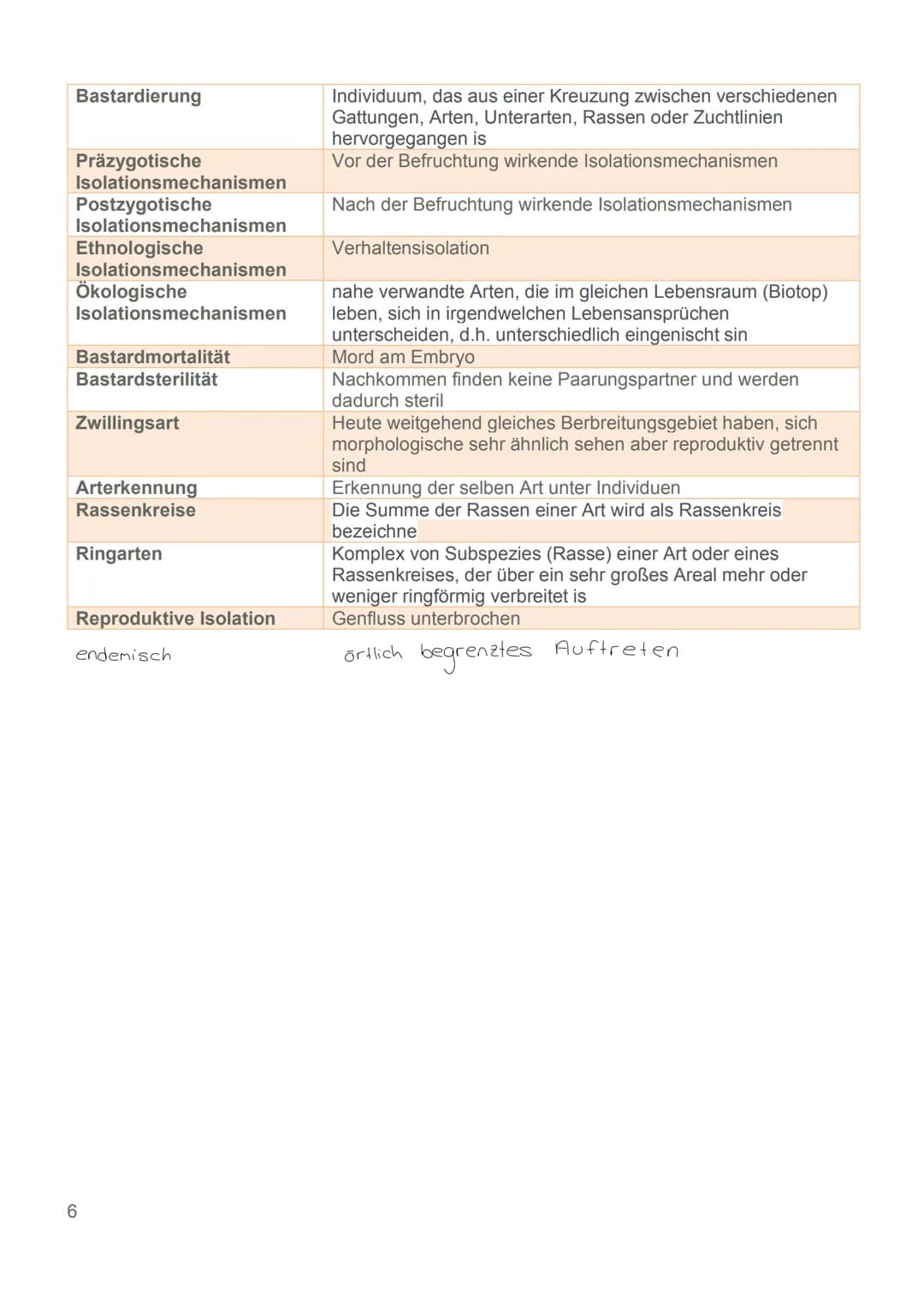 Evolution
24.11.22 Glossar
Generell:
Begriff
Art
Population
Variabilität
Reproduktive Fitness
Evolutionsfaktoren
Ökologische Nische
Normalve