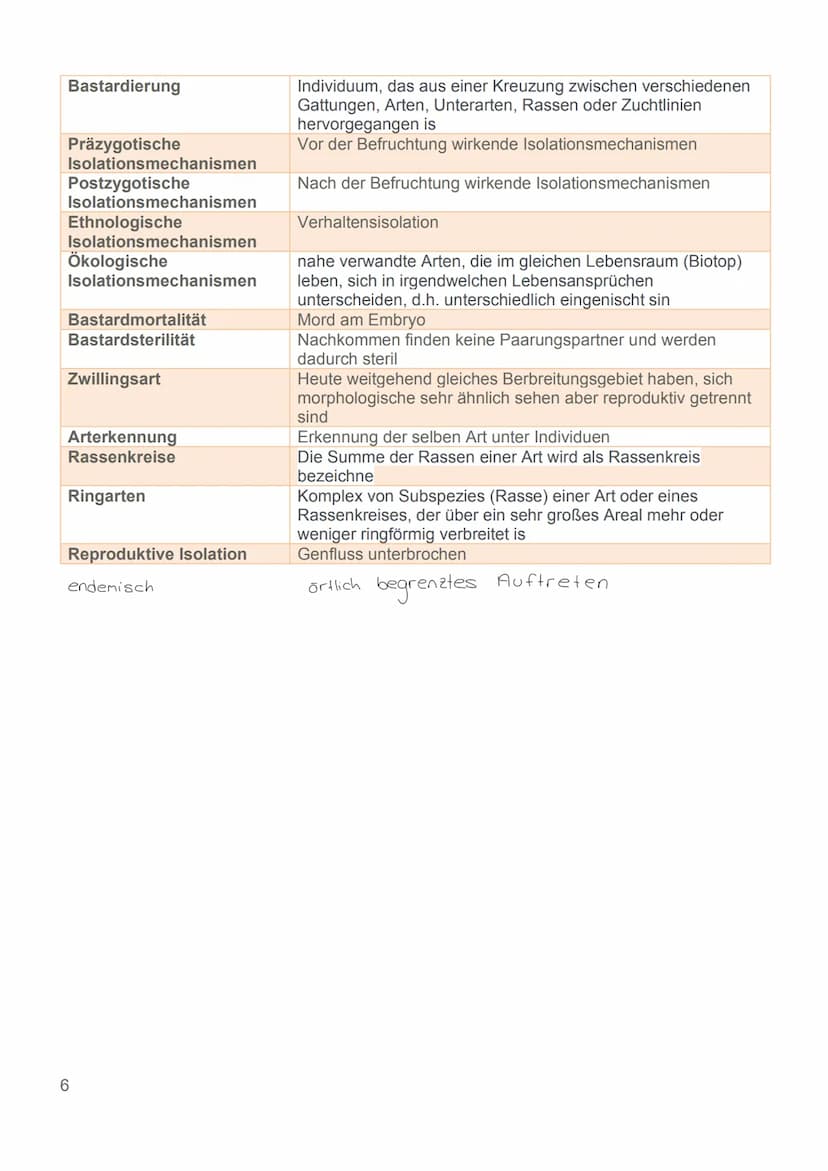 Evolution
24.11.22 Glossar
Generell:
Begriff
Art
Population
Variabilität
Reproduktive Fitness
Evolutionsfaktoren
Ökologische Nische
Normalve