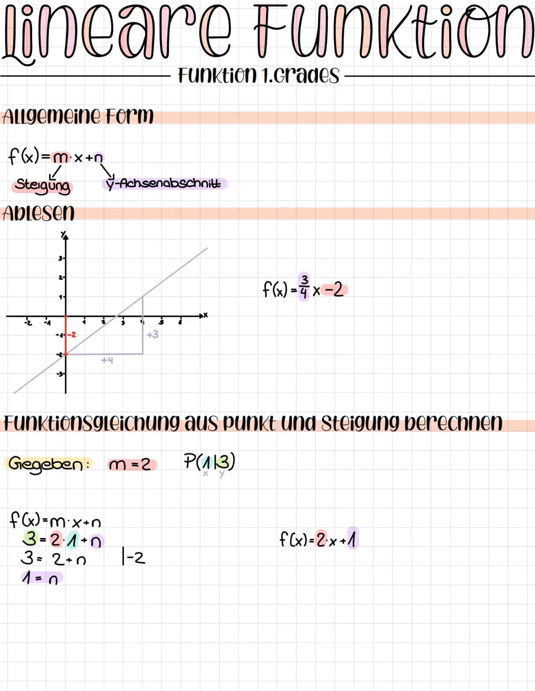 lineare Funktion
Allgemeine Form
f(x)=mx+n
Steigung y-Achsenabschnitt
Ablesen
-2 -A
3-
2-
11
-4--2
-3-
4
2
+4
3
G 3
+3
Funktion 1.Grades
Fun