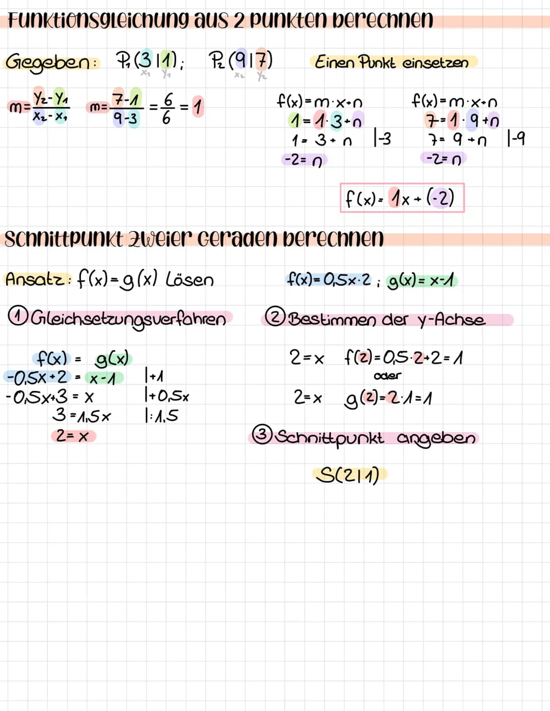 lineare Funktion
Allgemeine Form
f(x)=mx+n
Steigung y-Achsenabschnitt
Ablesen
-2 -A
3-
2-
11
-4--2
-3-
4
2
+4
3
G 3
+3
Funktion 1.Grades
Fun