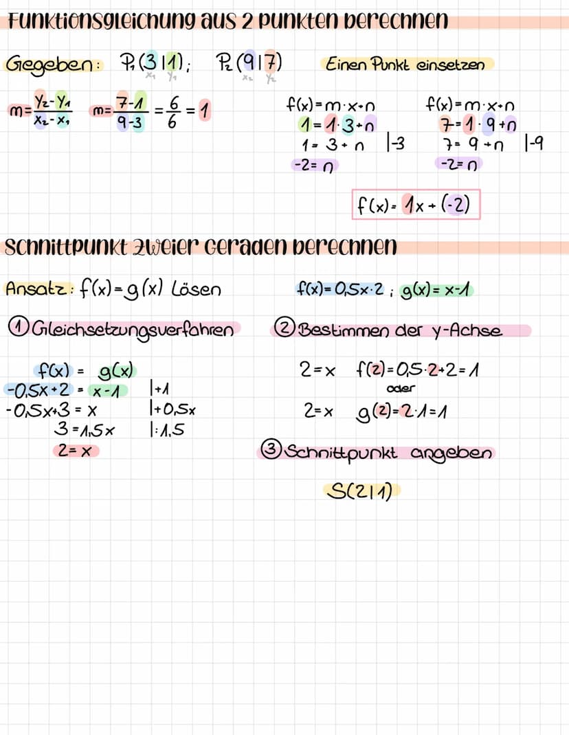 lineare Funktion
Allgemeine Form
f(x)=mx+n
Steigung y-Achsenabschnitt
Ablesen
-2 -A
3-
2-
11
-4--2
-3-
4
2
+4
3
G 3
+3
Funktion 1.Grades
Fun