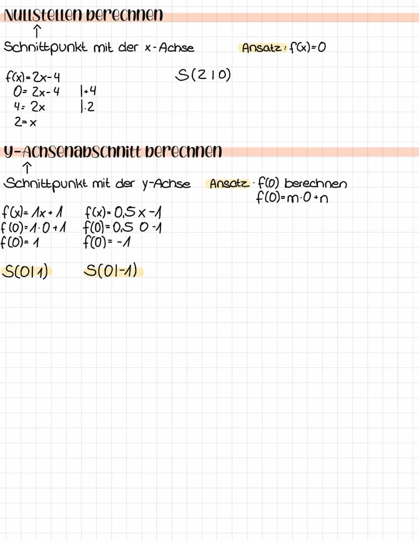 lineare Funktion
Allgemeine Form
f(x)=mx+n
Steigung y-Achsenabschnitt
Ablesen
-2 -A
3-
2-
11
-4--2
-3-
4
2
+4
3
G 3
+3
Funktion 1.Grades
Fun