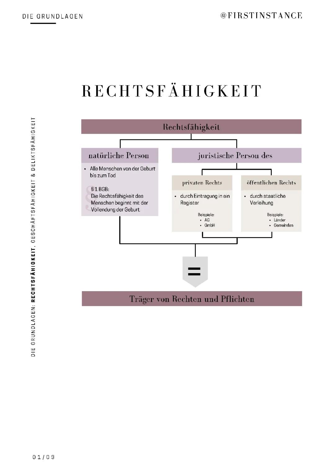 Geschäftsfähigkeit & Deliktsfähigkeit für Kinder erklärt: Beispiele und Tabellen