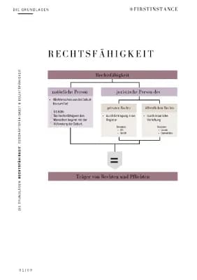 Know Rechtsfähigkeit, Geschäftsfähigkeit und Deliktsfähigkeit für (Berufs-)Schulen thumbnail