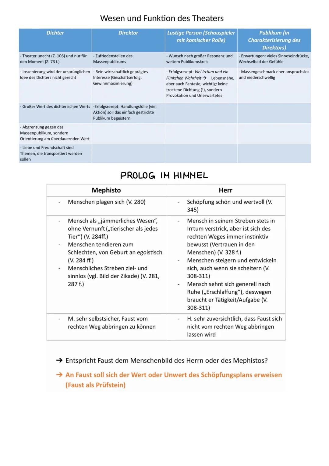 # FIGURENKONSTELLATION:
FAUSE
Faust 1
-Johann Wolfgang von Goethe

→Repräsentant der Menschheit/Demonstrationsobjekt des Herrn der Schöpfung