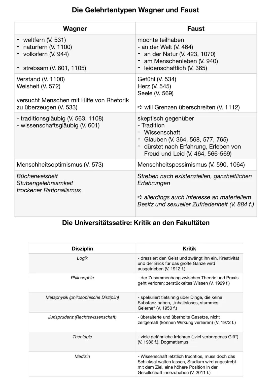 # FIGURENKONSTELLATION:
FAUSE
Faust 1
-Johann Wolfgang von Goethe

→Repräsentant der Menschheit/Demonstrationsobjekt des Herrn der Schöpfung