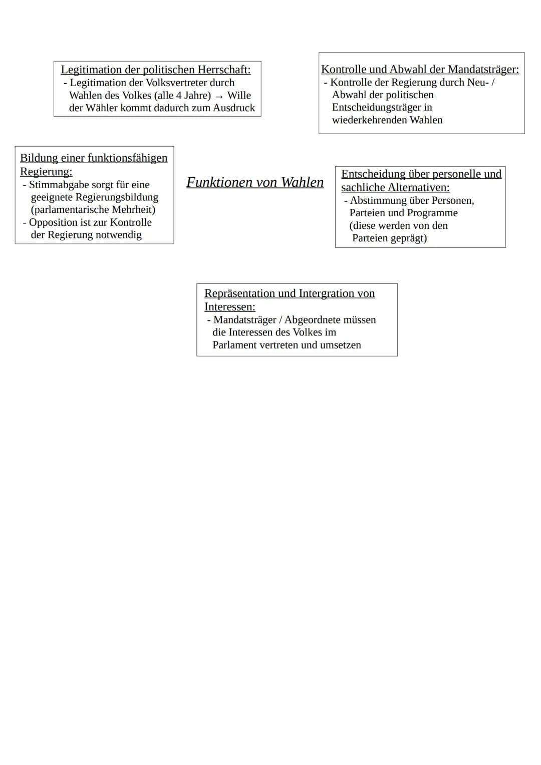 Legitimation der politischen Herrschaft:
- Legitimation der Volksvertreter durch
Wahlen des Volkes (alle 4 Jahre) → Wille
der Wähler kommt d
