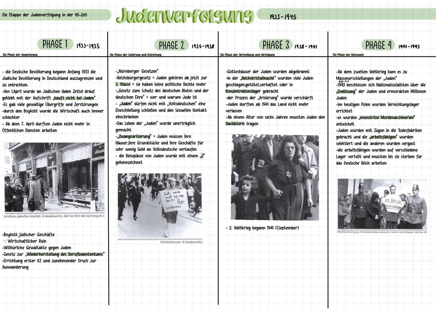 Die Etappe der Judenverfolgung in der NS-Zeit
Die Phase der Ausgrenzung
PHASE 1 1933-1935
- die Deutsche Bevölkerung begann Anfang 1933 die
