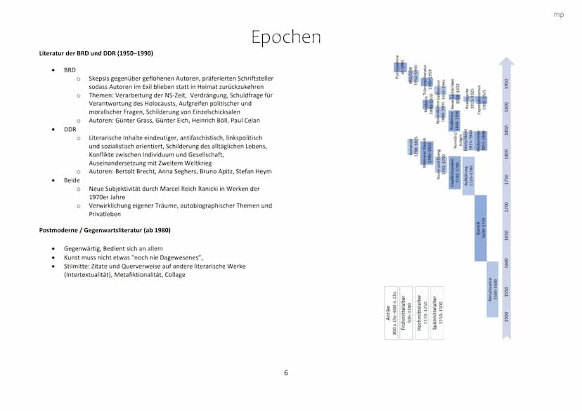 Epochen
Renaissance (1500-1600)
Antike (800 v. Chr.-600 n. Chr.)
•
•
•
•
•
griechisch-römische Altertum
Werke: Vielzahl nicht erhalten, eini