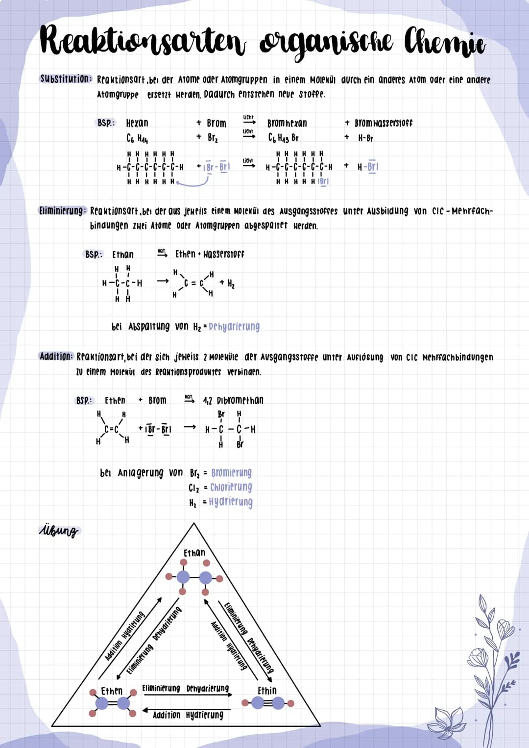 Reaktionsarten organische Chemie
substitution: Reaktionsart, bei der Atome oder Atomgruppen in einem Molekül durch ein anderes Atom oder ein