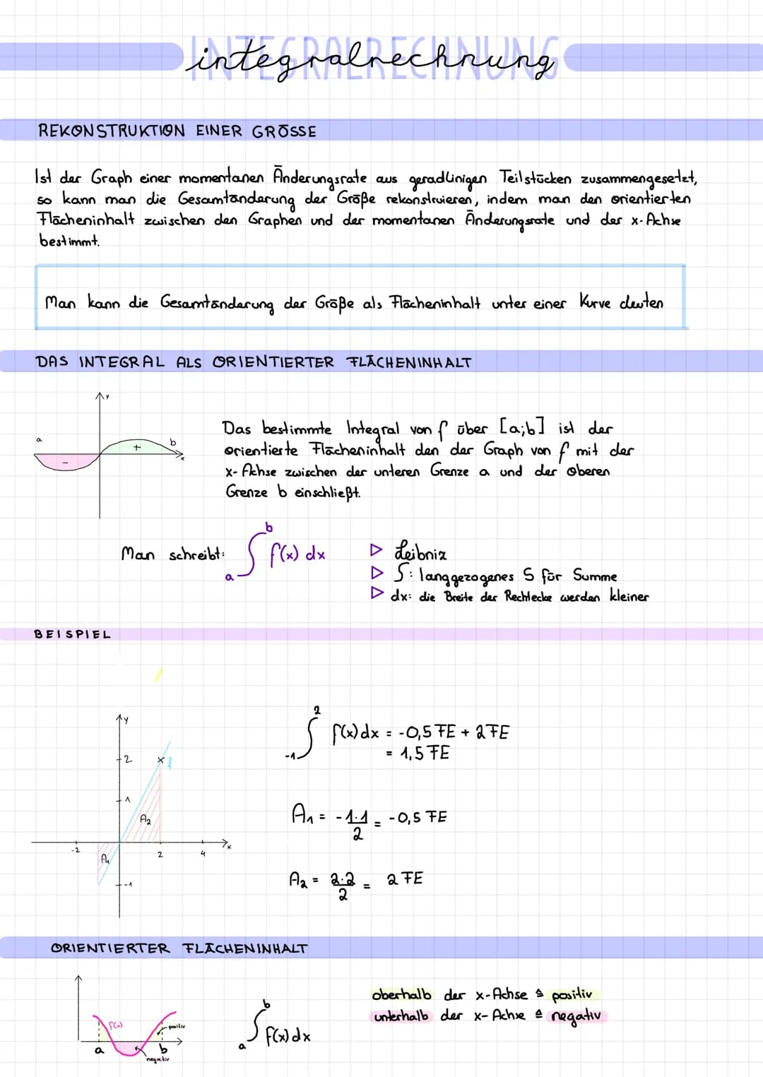 REKONSTRUKTION EINER GROSSE
Ist der Graph einer momentanen Anderungsrate aus geradlinigen Teilstücken zusammengesetzt,
so kann man die Gesam