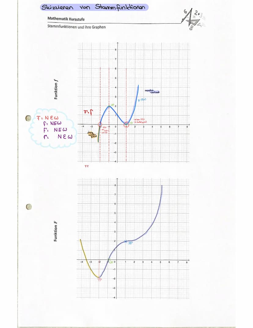 REKONSTRUKTION EINER GROSSE
Ist der Graph einer momentanen Anderungsrate aus geradlinigen Teilstücken zusammengesetzt,
so kann man die Gesam