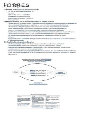 Know Hobbes & Rousseau - Thema Gesellschaftsvertrag thumbnail