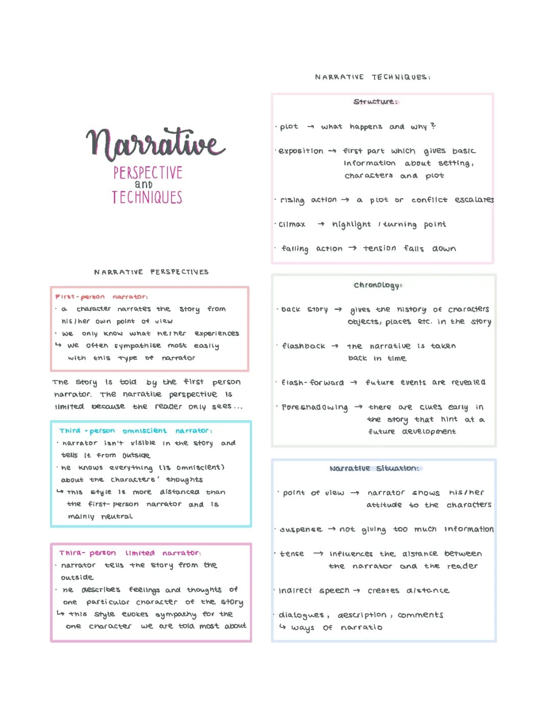 Narrative techniques and perspectives