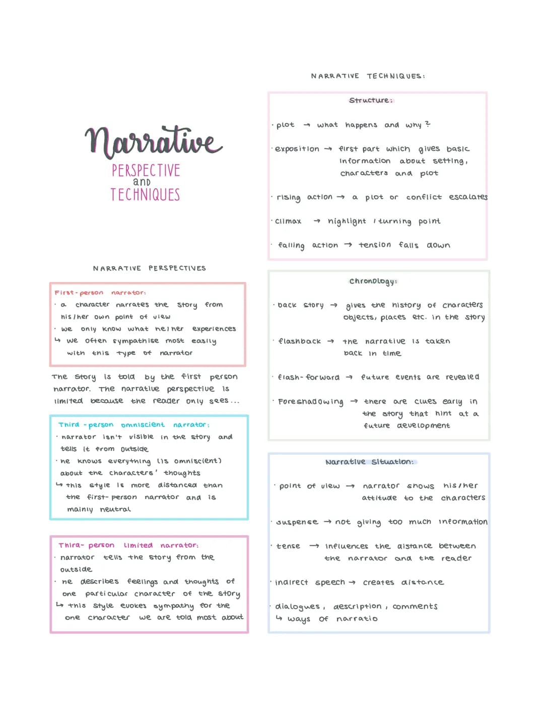 narrative
PERSPECTIVE
and
TECHNIQUES
NARRATIVE PERSPECTIVES
First-person narrator:
a character narrates the story from
his/her own point of 