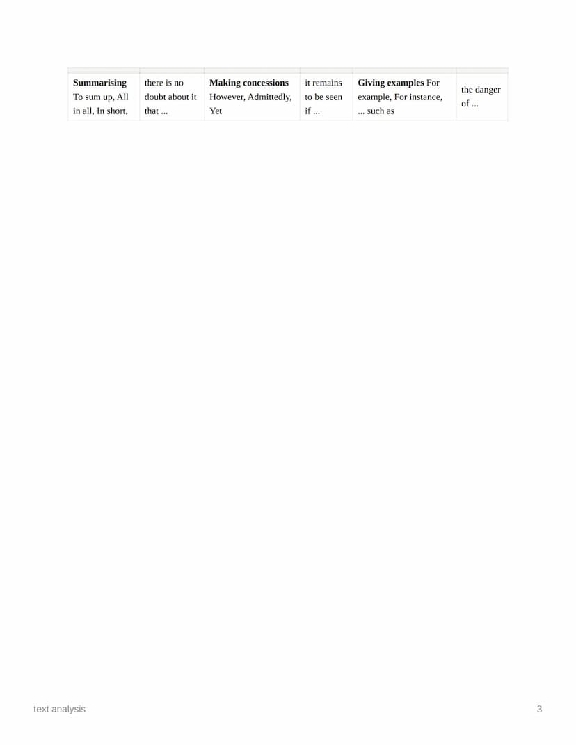 text analysis
Writing
Step 1.
• Introductory sentence:
→ The [text type] "[title]" written by [author]
and published in [source] on [date], 
