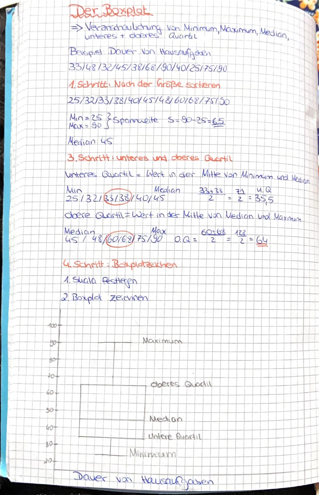 -100-
70+
60+
40t
30+
201
Der Boxplat
=>Veranschaulichung von Minimum, Maximum, Median,
unteres + oberes Quartil
Beispiel: Daver Von Hausauf
