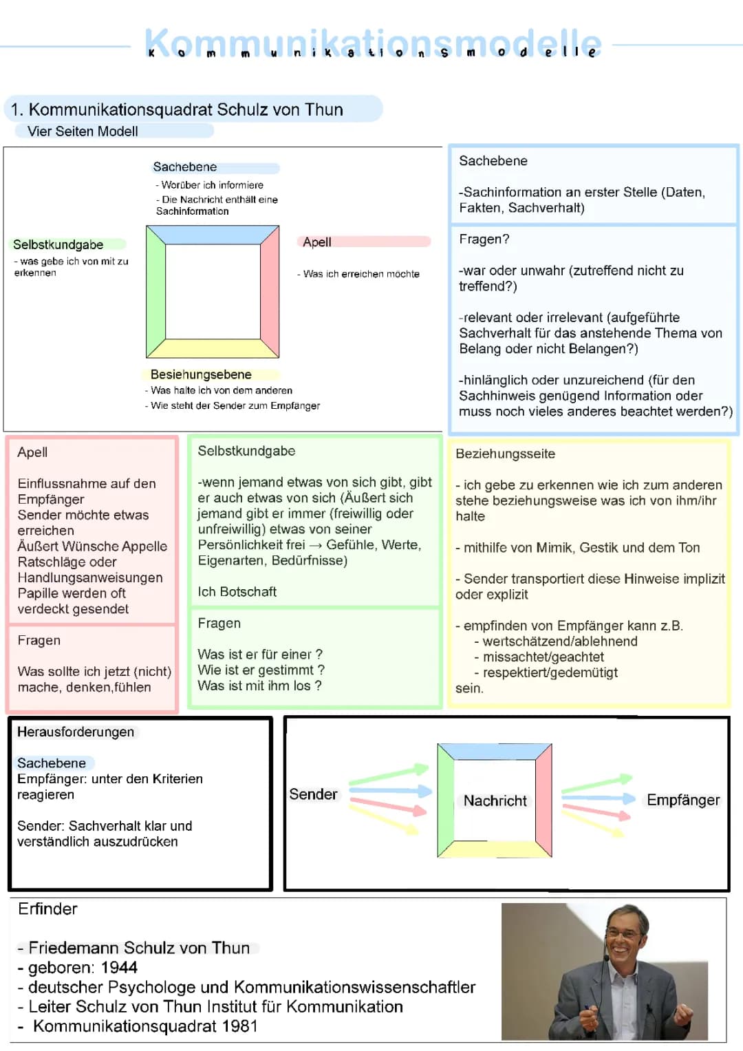Kommunikationsmodelle