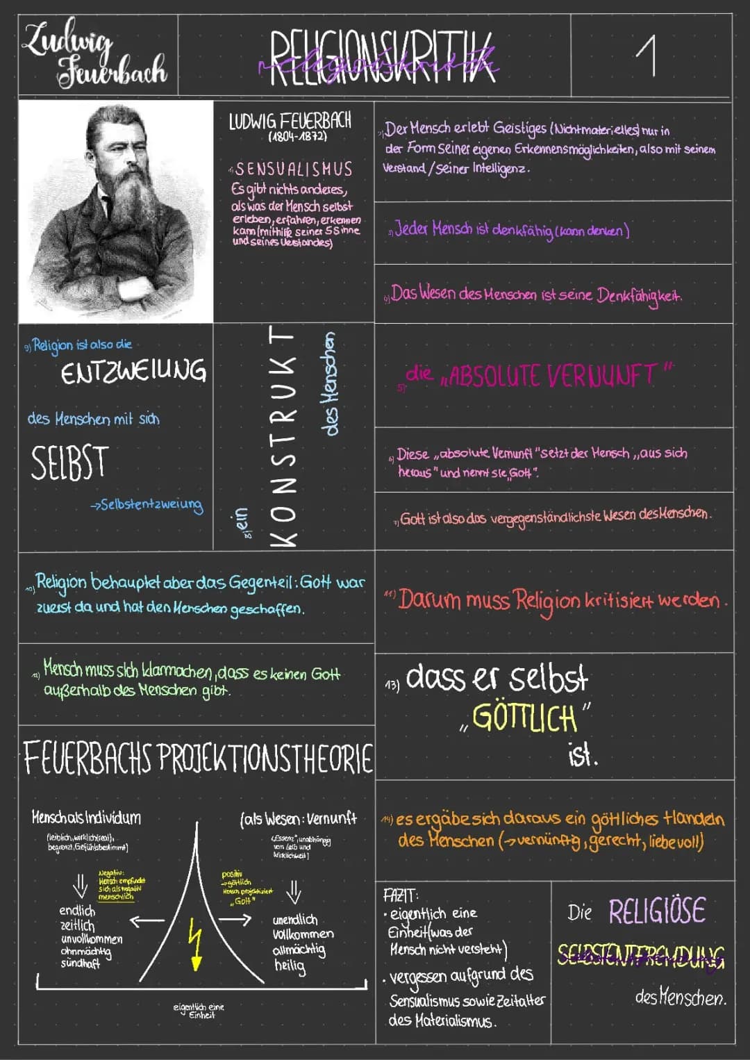 Ludwig Feuerbachs Projektionstheorie und Historischer Materialismus für Kinder