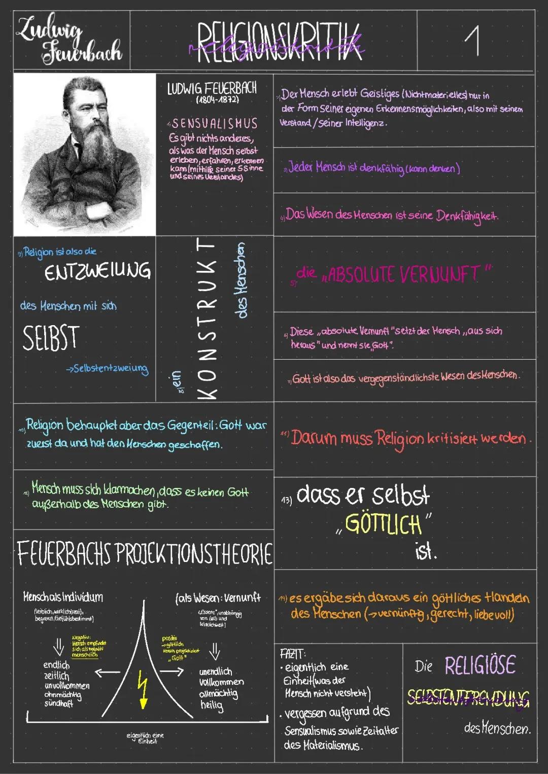 Ludwig Feuerbachs Projektionstheorie und Historischer Materialismus für Kinder