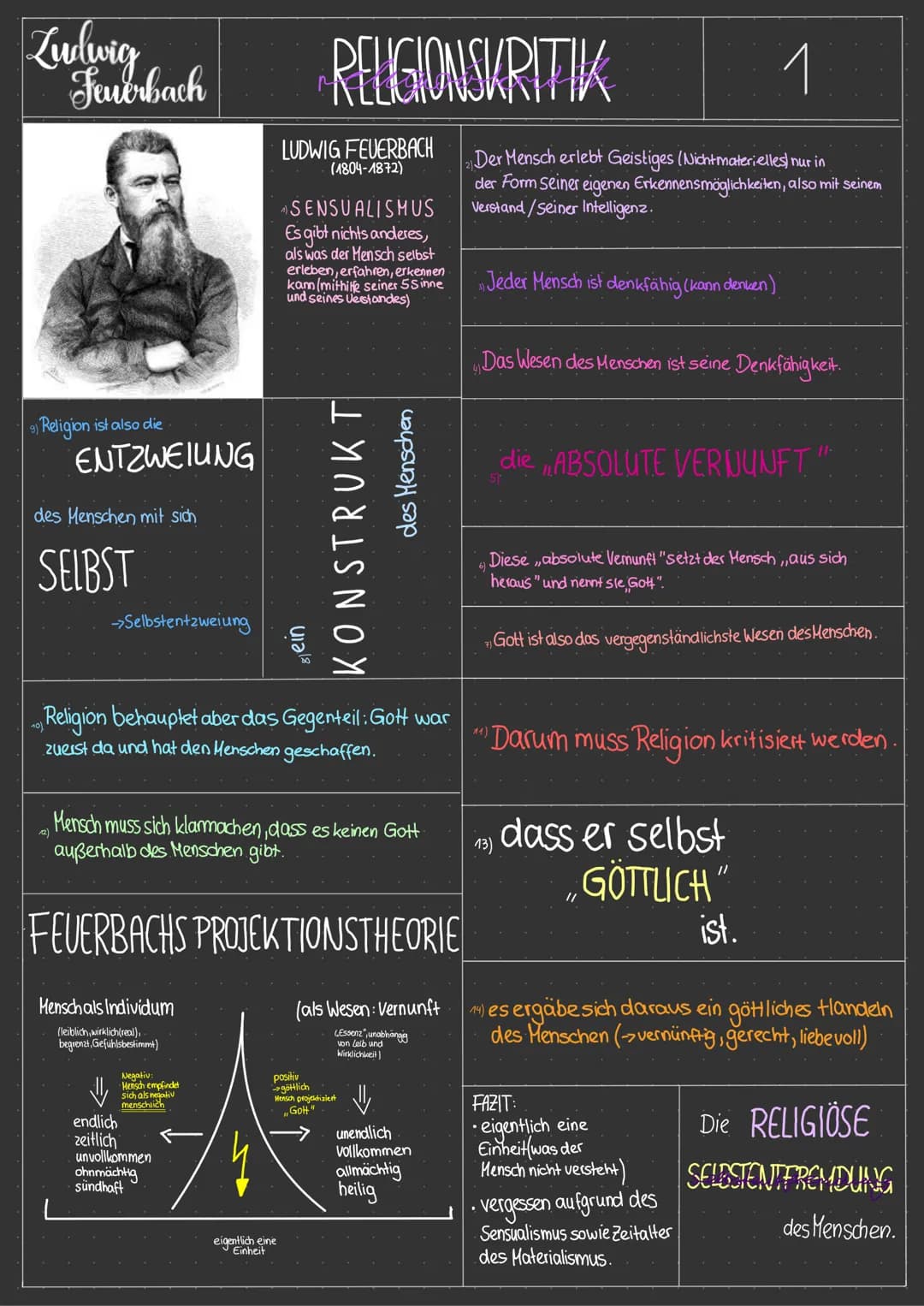 Ludwig
Feuerbach
9) Religion ist also die
ENTZWEIUNG
des Menschen mit sich
SELBST
->Selbstentzweiung
12)
Mensch als Individum
(leiblich, wir