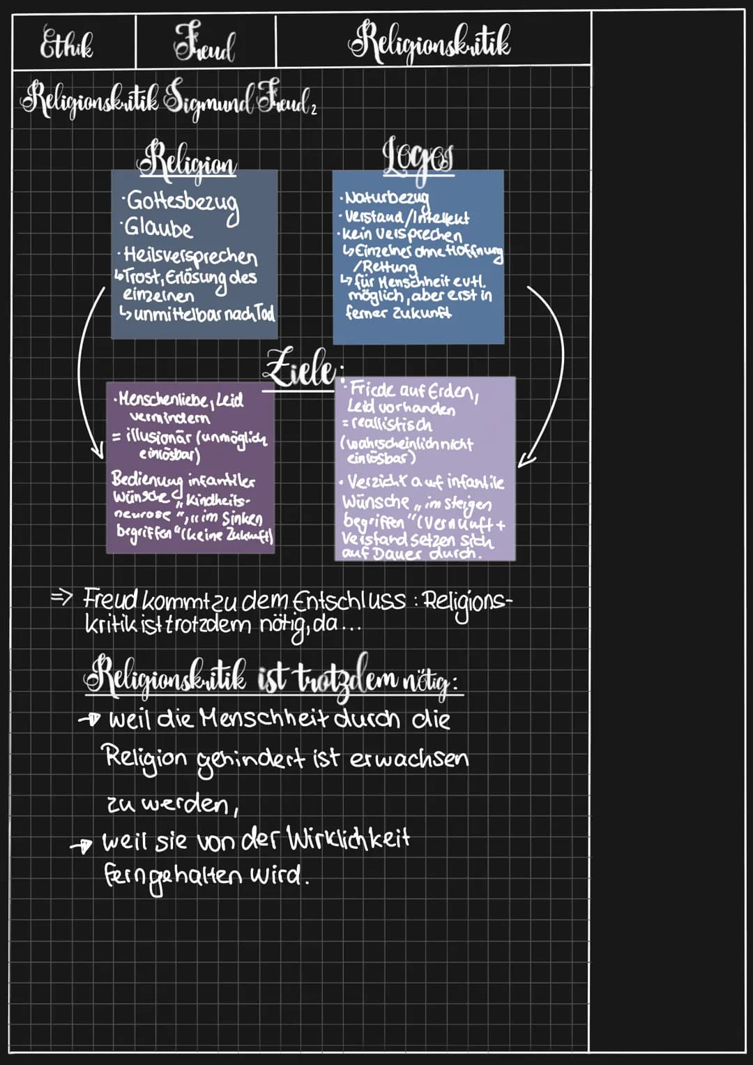 Ludwig Feuerbachs Projektionstheorie und Historischer Materialismus für Kinder