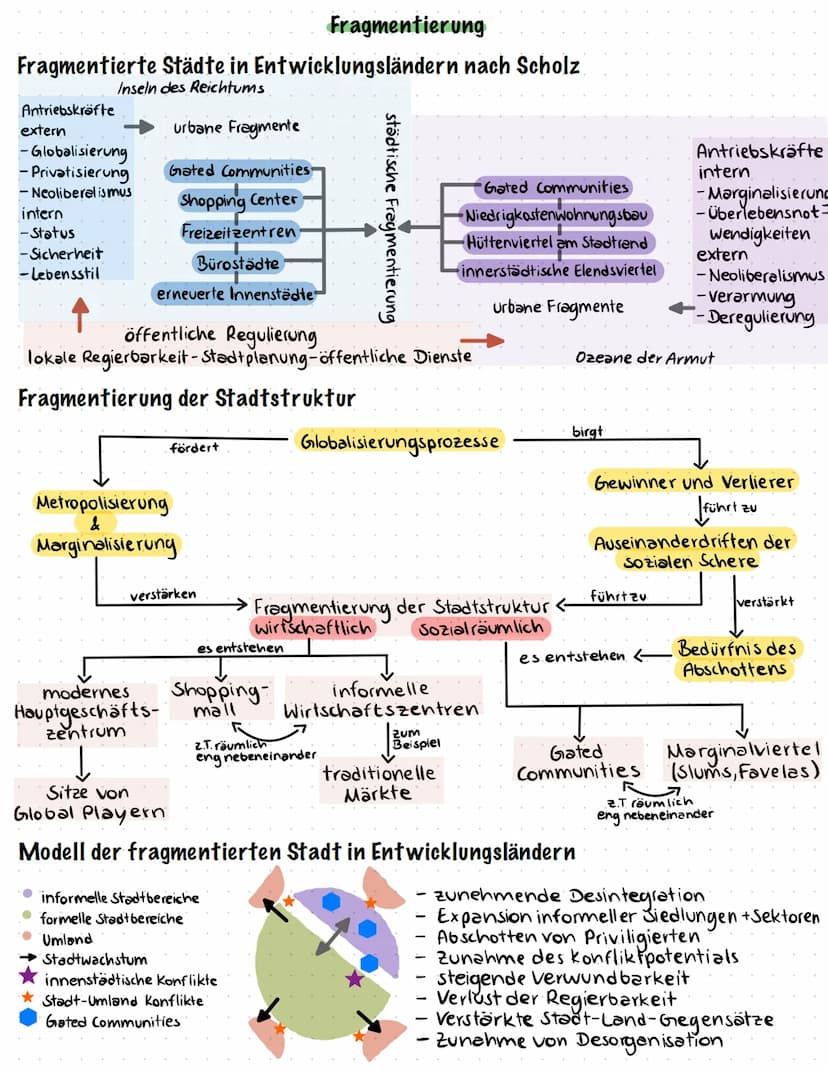 Metropolisierung und Marginalisierung
Folgen der Verstädterung
Bevölkerungswachstum
->hohe Geburtenrate
->rasche Senkung der Sterbe
.rate.
e
