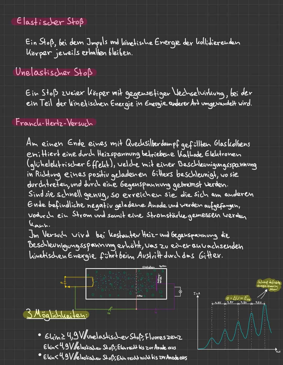 Quantenphysik
Photoeffekt/Äußerer lichtelektrischer Effekt
Ls Photoren lästen Elektrones hereus
Ein Photon mit einer Frequenz f besitzt eine