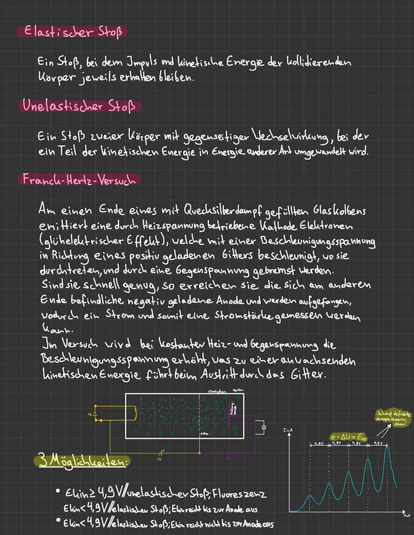 Quantenphysik
Photoeffekt/Äußerer lichtelektrischer Effekt
Ls Photoren lästen Elektrones hereus
Ein Photon mit einer Frequenz f besitzt eine